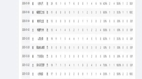 大乐透期号小莫专家推荐质合分析前区十码18中15